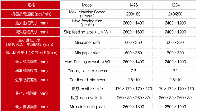全自动纸箱印刷机参数
