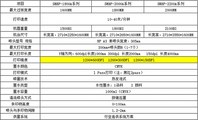 纸箱数码喷墨打印机参数