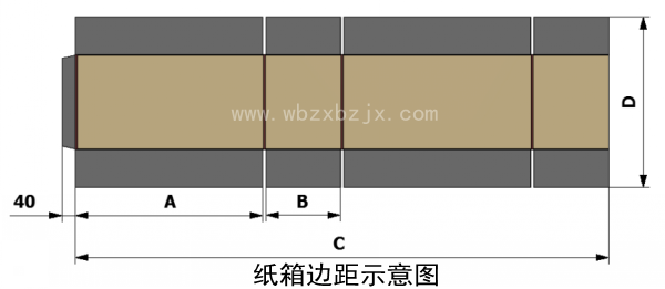 纸箱边距示意图