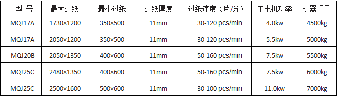 全自动圆压圆模切机技术参数