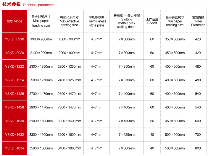 链条式水墨印刷机技术参数