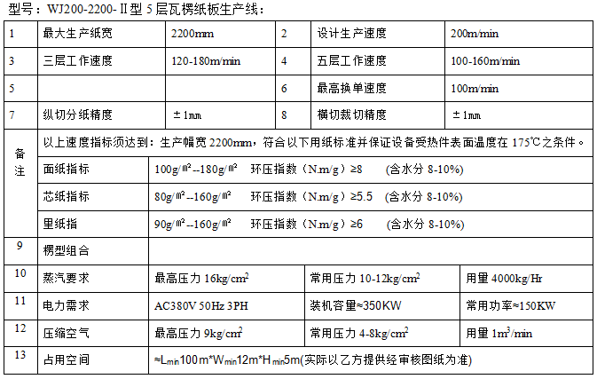 瓦楞纸板生产线参数表